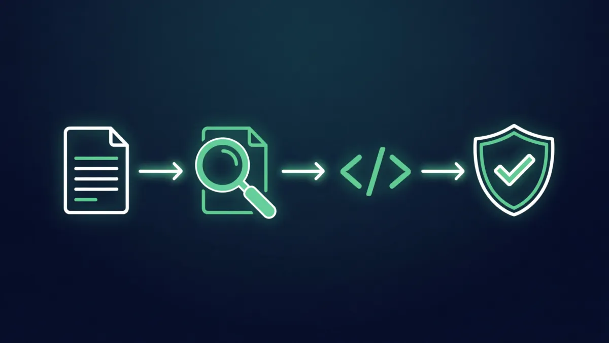 Spec Coding workflow: Spec → Review → Code → Test, each step building on verified decisions from the previous step